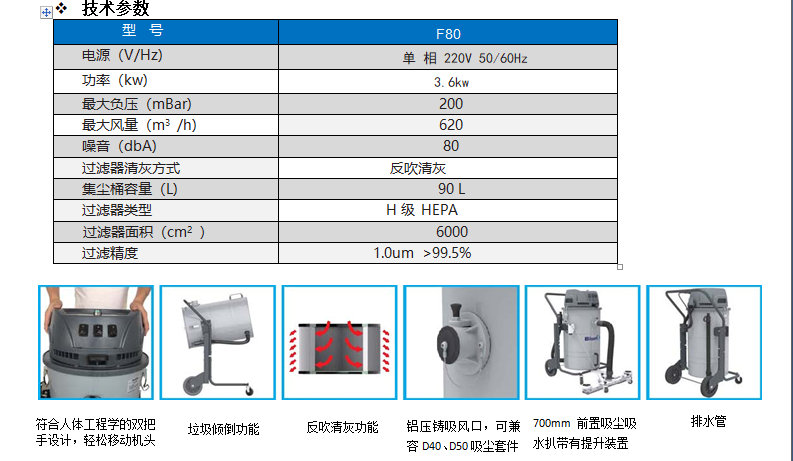 單相干濕工業(yè)吸塵器F80技術(shù)參數(shù)